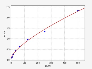 Human Interferon gamma ELISA Kit