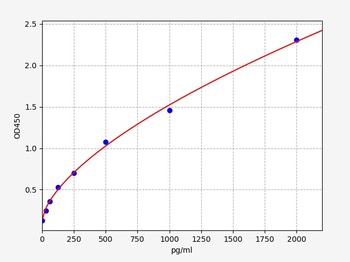 Human TCN1 ELISA Kit