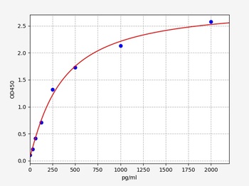 Human CXCL6 ELISA Kit