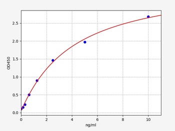 Human CSTB ELISA Kit