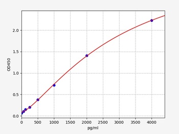 Human DCN ELISA Kit