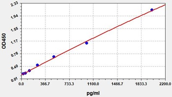 Human DKK-1 ELISA Kit