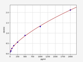 Human PI3 ELISA Kit