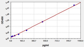 Human FGF19 ELISA Kit