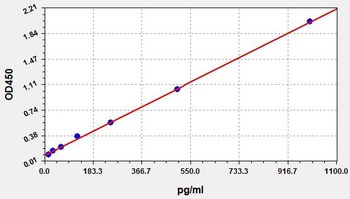 Human FGF21 ELISA Kit