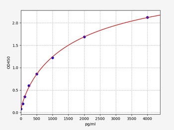 Human FGF4 ELISA Kit