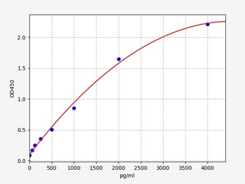 Human FGF9 ELISA Kit