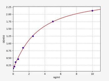 Human FCN1 ELISA Kit