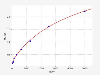 Human FCN2 ELISA Kit