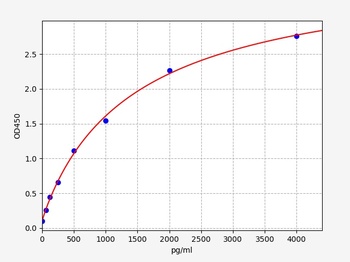 Human FSTL3 ELISA Kit