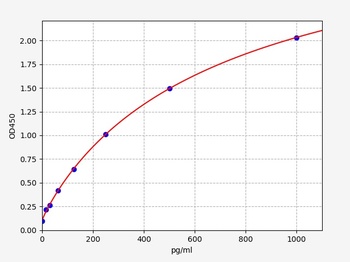 Human PDGF-AB ELISA Kit