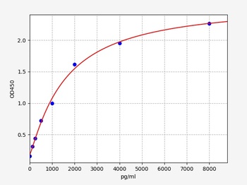 Human GAL7 ELISA Kit