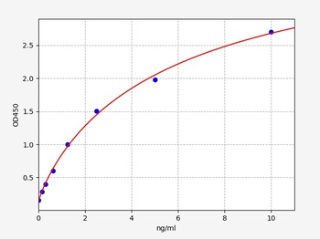 Human GAL9 ELISA Kit