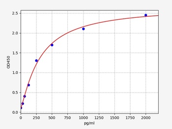 Human HBEGF ELISA Kit