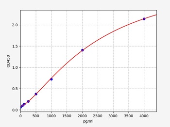 Human IGF-1 ELISA Kit