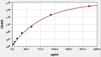 Human IL1RA ELISA Kit