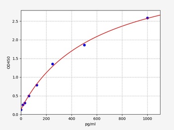 Human IL-12 ELISA Kit