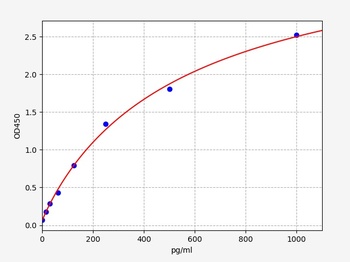 Human IL-15 ELISA Kit