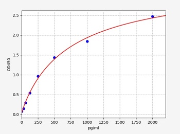 Human IL-16 ELISA Kit