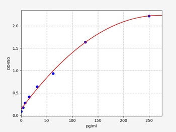 Human IL-1alpha ELISA Kit