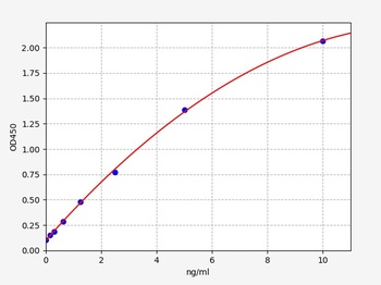 Human IL-27 ELISA Kit