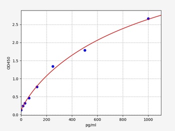 Human IL-3 ELISA Kit