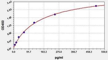 Human IL-8 ELISA Kit