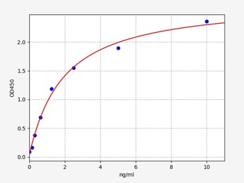 Human KLK5 ELISA Kit