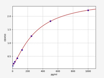 Human Leptin R ELISA Kit