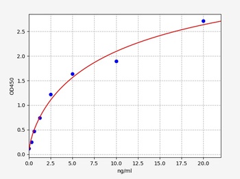 Human LIFR ELISA Kit