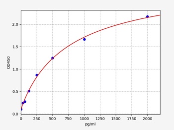 Human LUM ELISA Kit