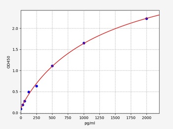 Human MFGE8 ELISA Kit