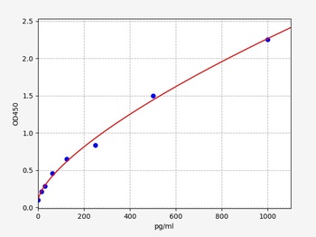 Human MK ELISA Kit