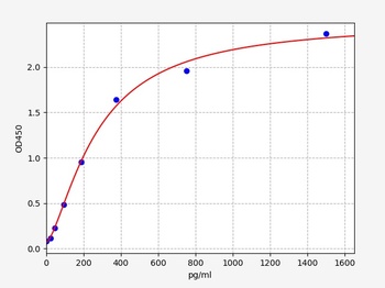 Human MIP-1alpha ELISA Kit