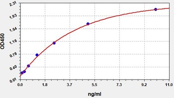 Human MMP-3 ELISA Kit