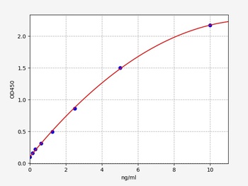 Human MMP-7 ELISA Kit