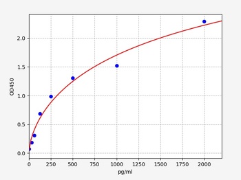 Human PDGF-BB ELISA Kit