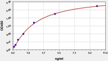 Human POSTN ELISA Kit