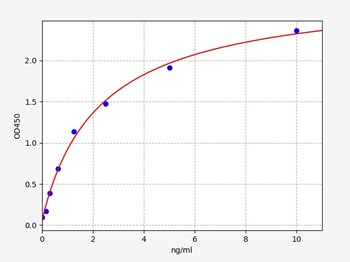 Human REG-4 ELISA Kit