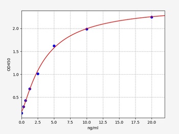 Human SPARCL1 ELISA Kit