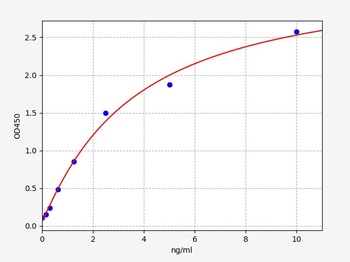 Human TGF beta Receptor 2 ELISA Kit