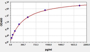 Human TGF beta 1 ELISA Kit