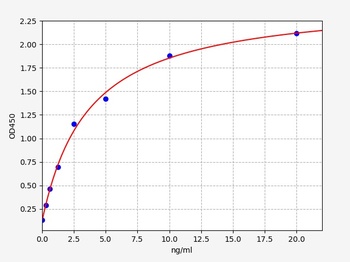 Human TRX ELISA Kit