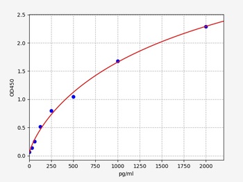 Human TIMP-1 ELISA Kit