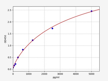 Human TIMP-4 ELISA Kit