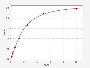 Human TNFSF4 ELISA Kit