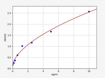 Human TNFSF18 ELISA Kit