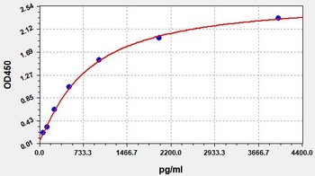 Human PLAU ELISA Kit