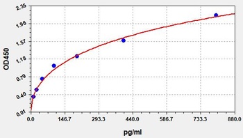 Human cTnI ELISA Kit