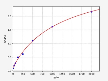 Human Cyfra21-1 ELISA Kit